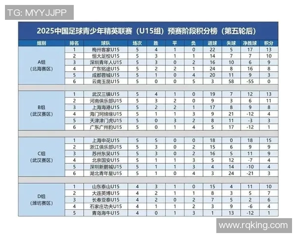 武汉足球队以84分稳居挑战赛积分榜首位争夺冠军之路愈加明朗
